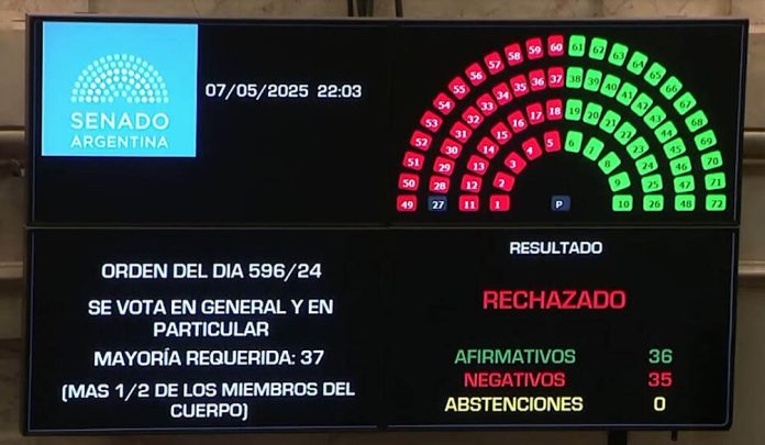votacion ficha limpia senado